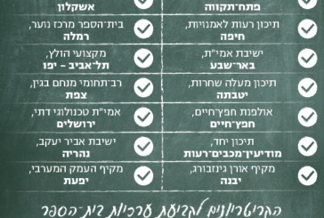 השבוע שהיה – 16.08.2013