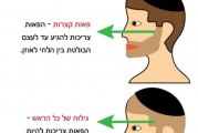 למה אסור להסתפר ולהתגלח בסכין?