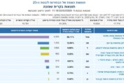 תוצאות הבחירות לכנסת ה-23 בקרית שמונה, לפי חלוקת קלפיות