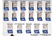 עיתון חדשות הגליל – המהדורה המודפסת | גליון 951