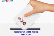 הולכים לסיבוב שני – הרב ניסים מלכה מול אביחי שטרן | פנים חדשות במועצת העיר