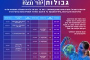 בצל מגפת הקורונה: מדע ללא גבולות