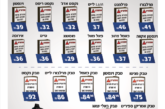 עיתון חדשות הגליל – המהדורה המודפסת | גליון 951